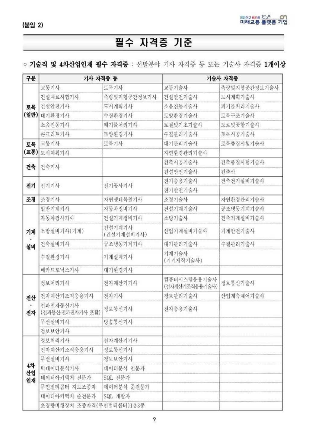 [한국도로공사] 2024년 일반직 5급 신입(인턴)사원 인재영입 공고