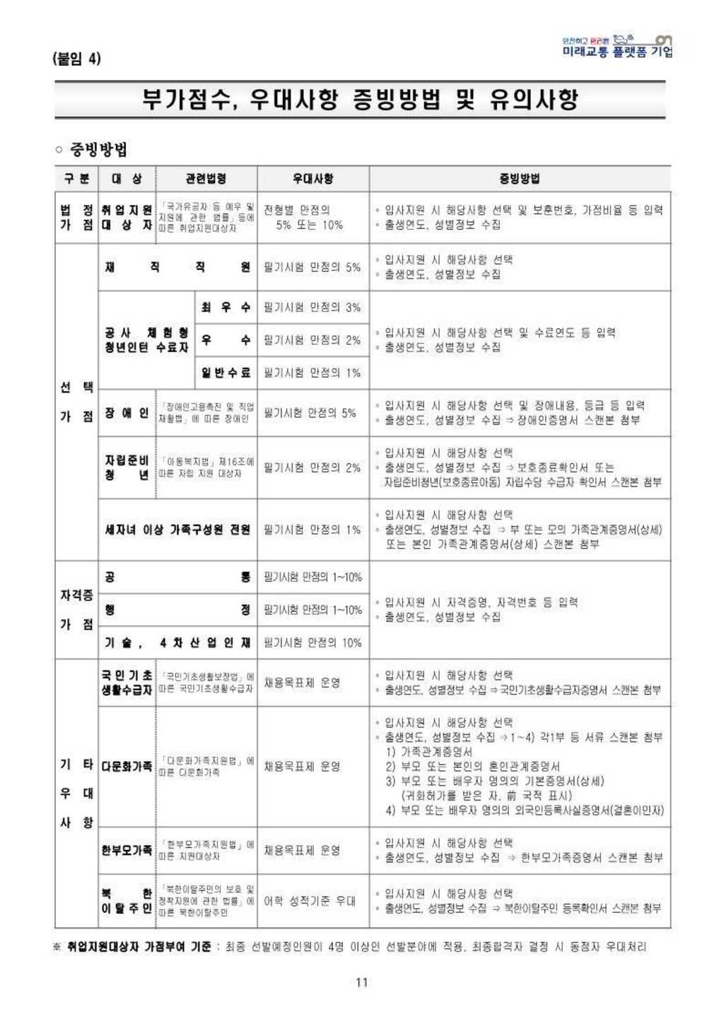 [한국도로공사] 2024년 일반직 5급 신입(인턴)사원 인재영입 공고