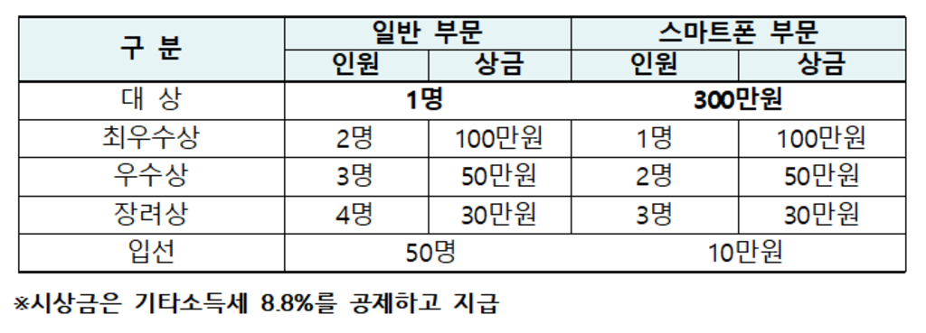 2021 영월포토챌린지 '영월을 담다' 사진공모전