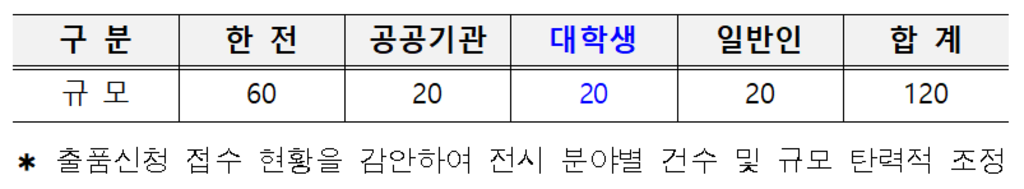 BIXPO 2021' KEPCO 발명특허대전' 대학생 발명품 공모