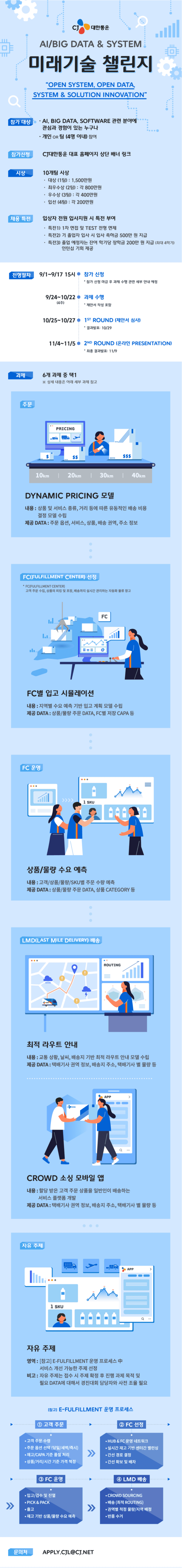 CJ대한통운 미래기술 챌린지 (AI·빅데이터 경진대회)