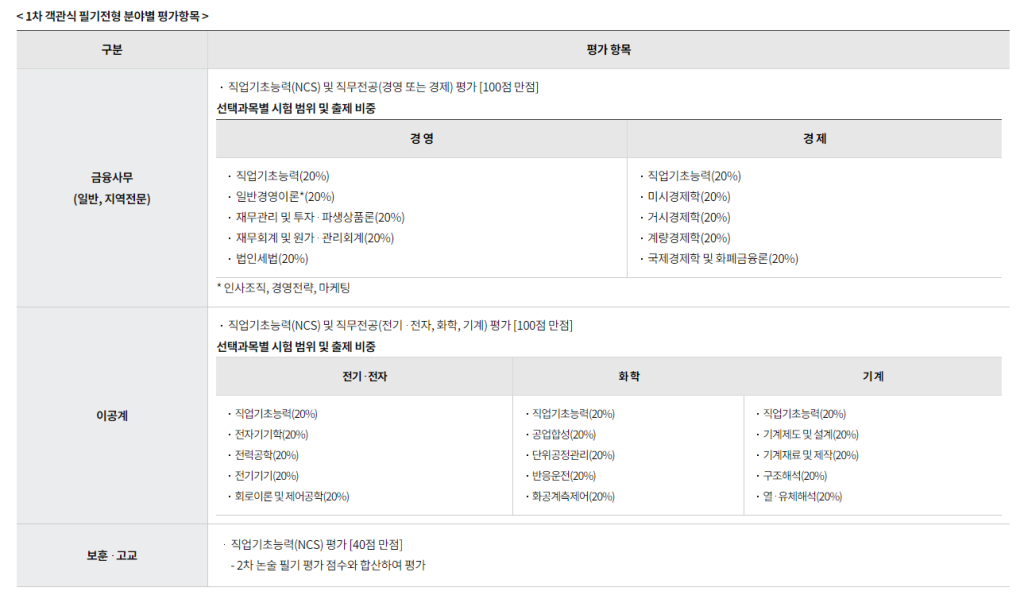 [신용보증기금] 2024년 하반기 신입 채용