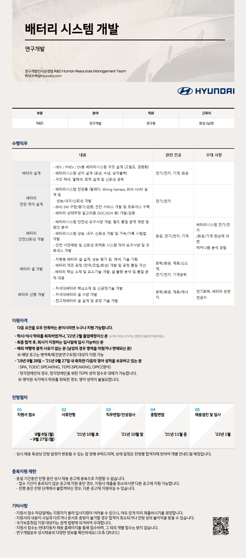 ★현대자동차★ 2021년 하반기 R&D 부문 신입 채용