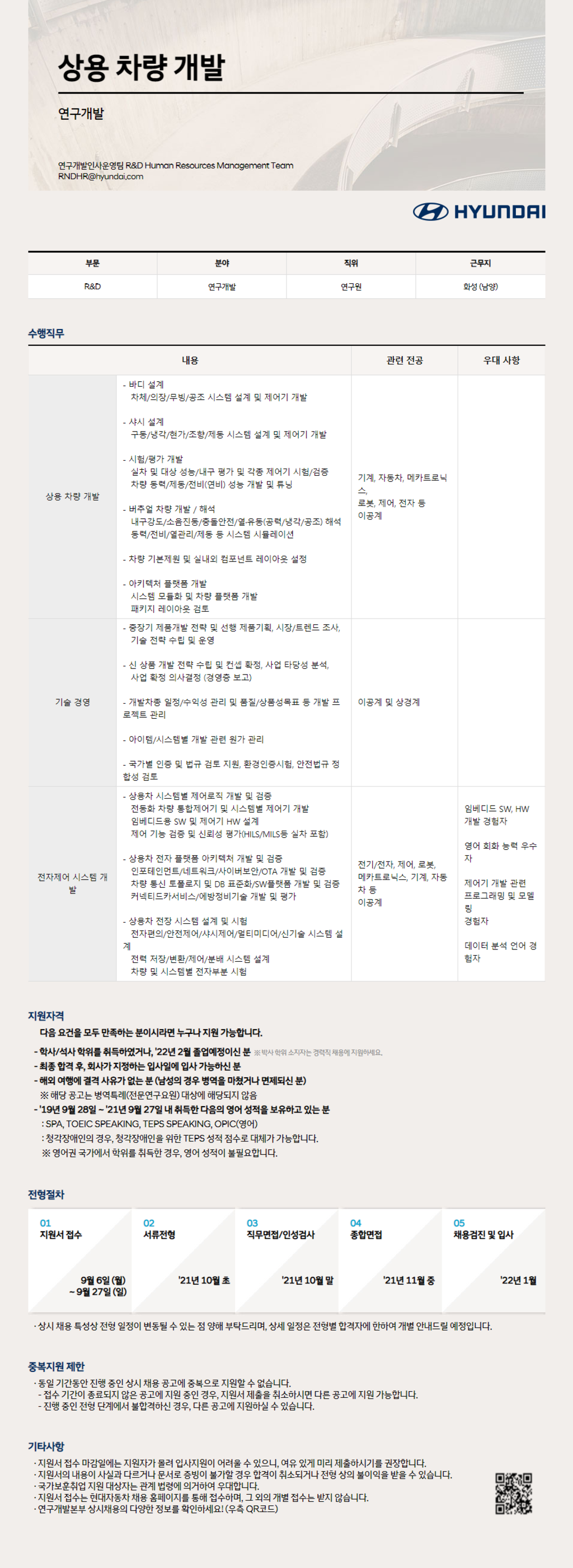 ★현대자동차★ 2021년 하반기 R&D 부문 신입 채용