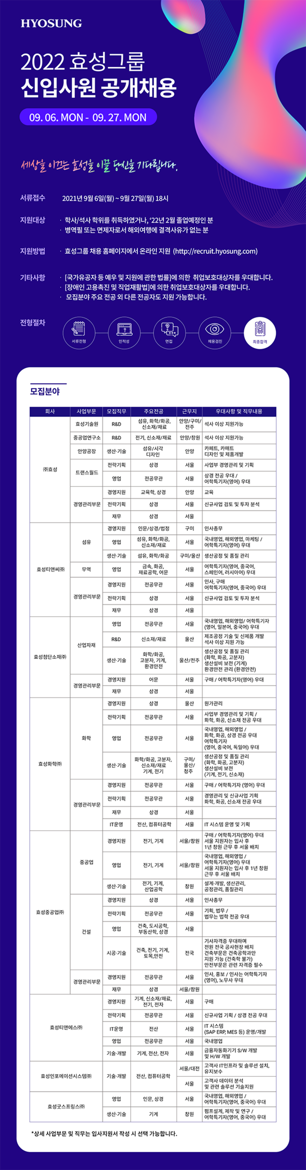 ★효성그룹★ 2022 효성그룹 신입사원 공개채용