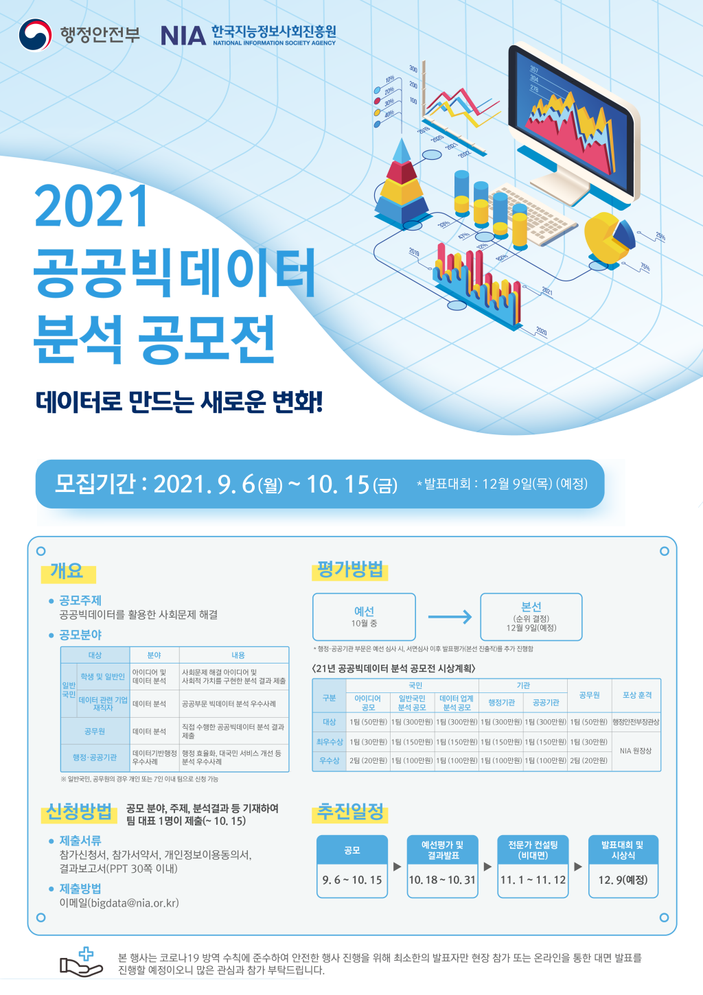 2021년 공공빅데이터 분석 공모전