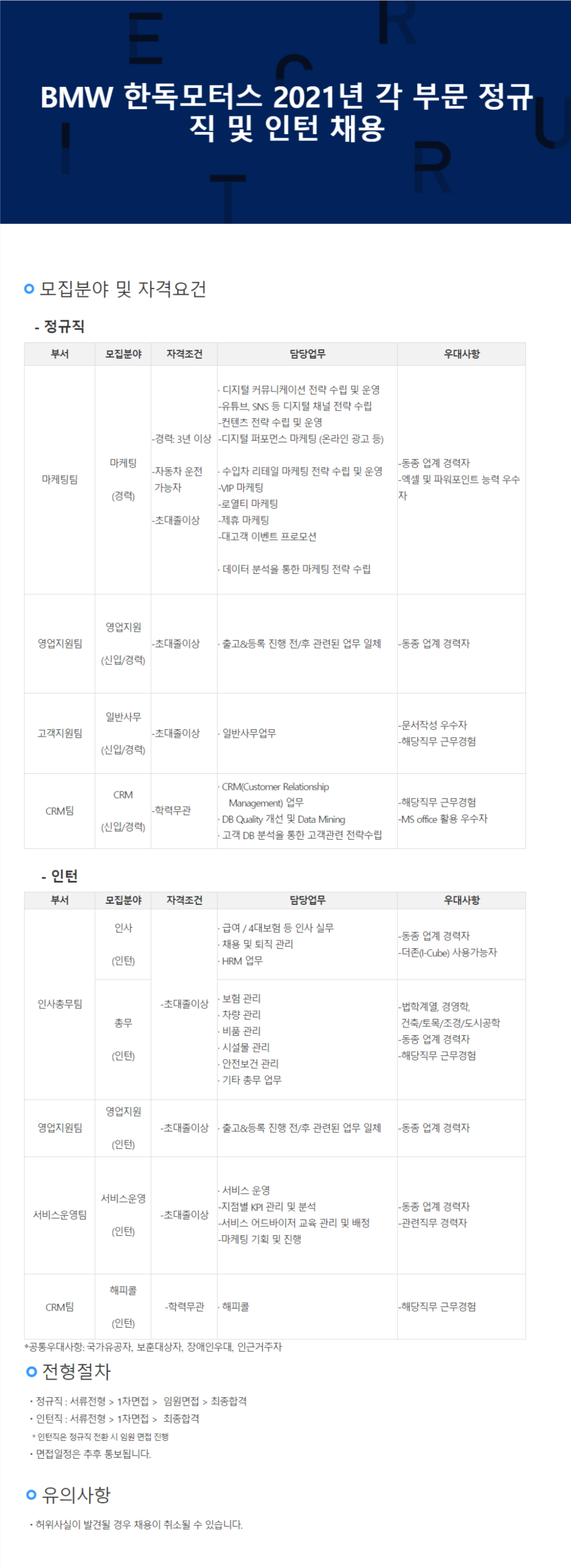 BMW 한독모터스 2021년 각 부문 정규직 및 인턴 채용