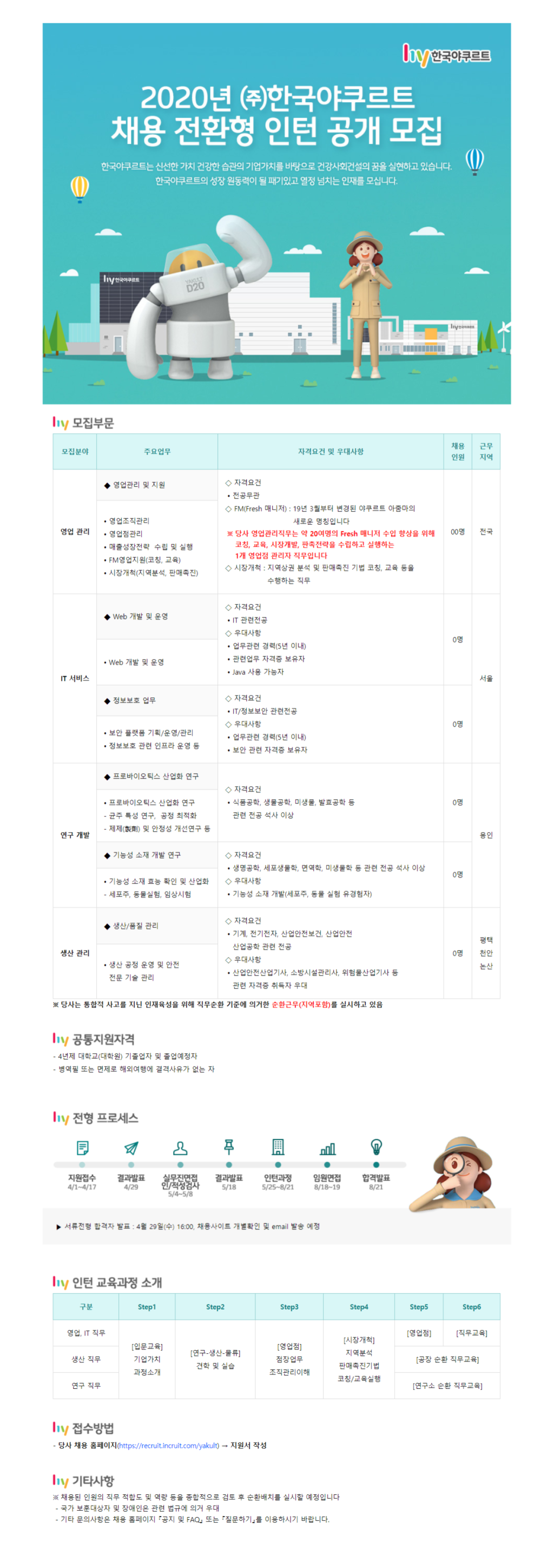 2020년 채용 전환형 인턴 공개모집