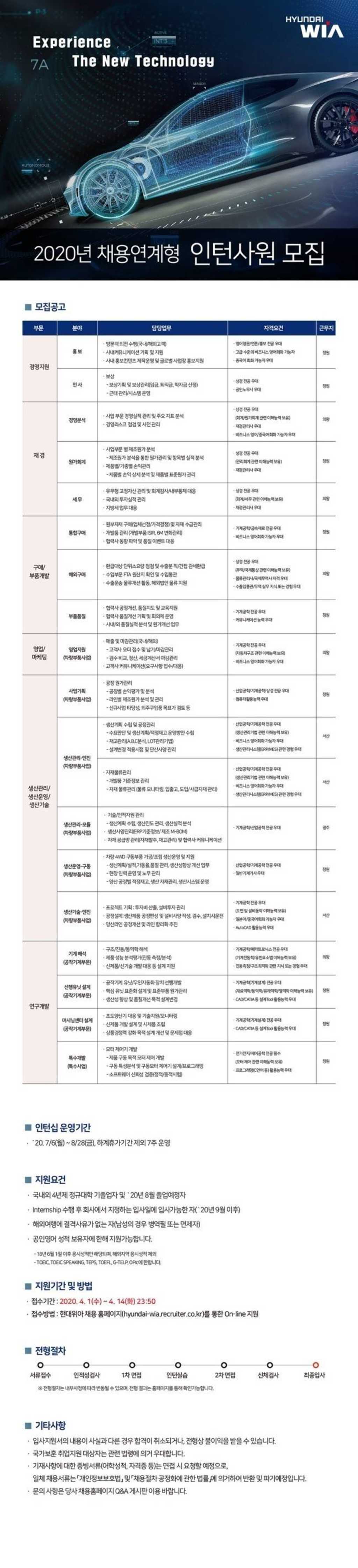 2020 채용연계형 인턴사원 채용