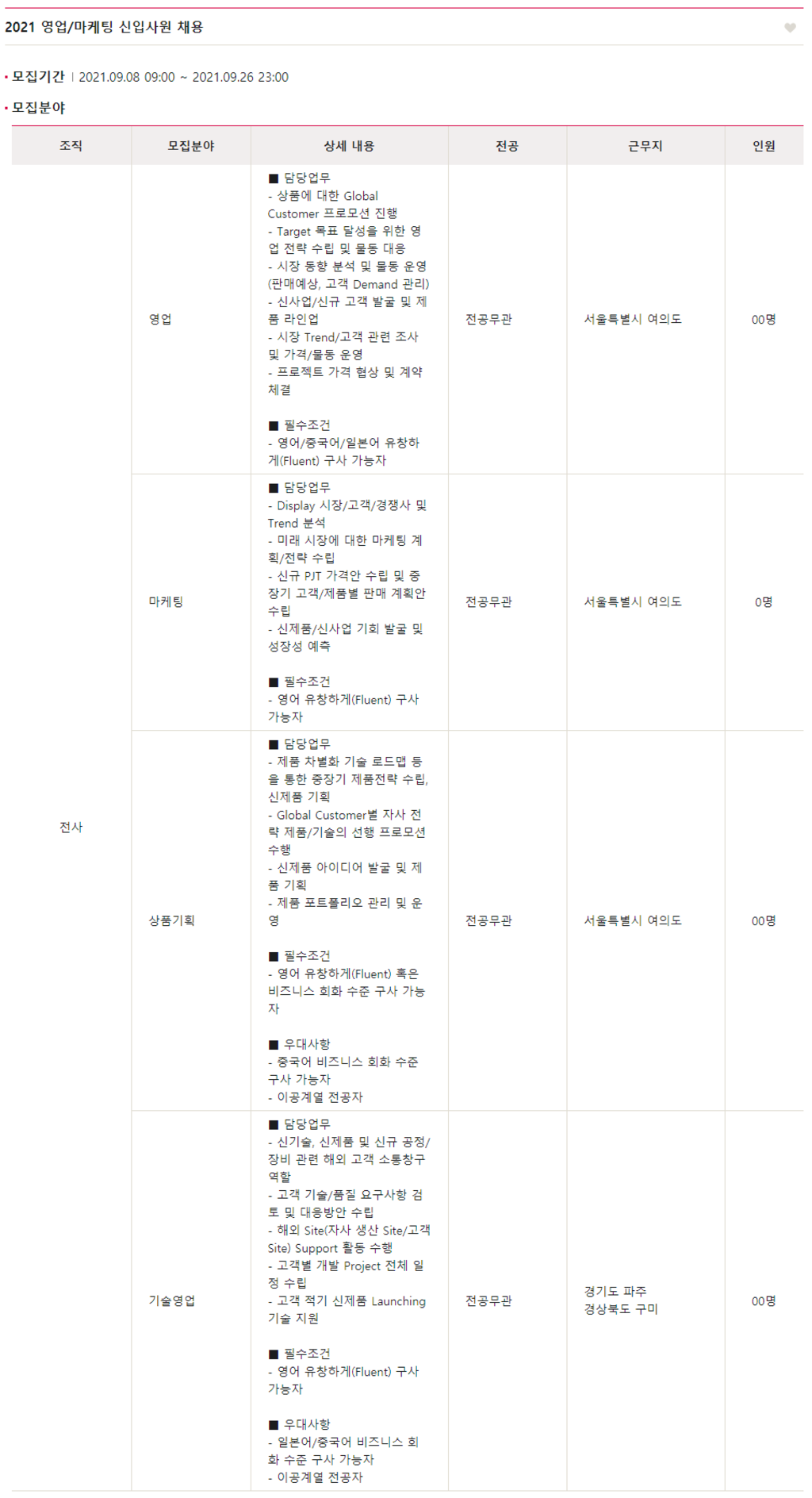 ★LG디스플레이★2021 대규모 신입사원 채용