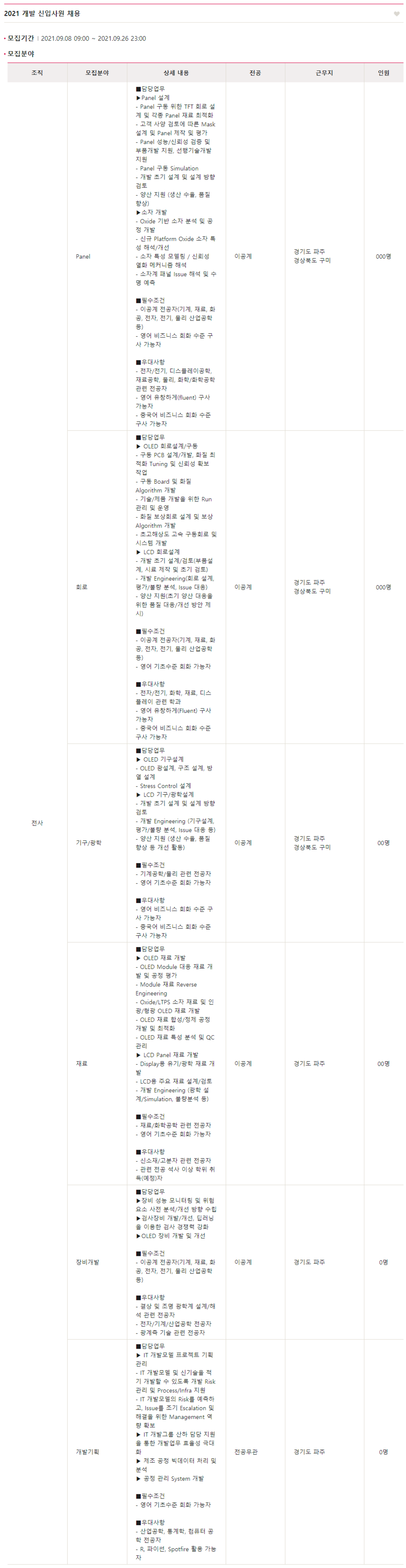 ★LG디스플레이★2021 대규모 신입사원 채용