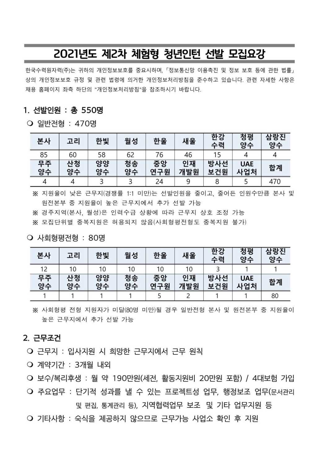 ★한국수력원자력★ 총 550명! 2021년도 제2차 체험형 청년인턴 채용