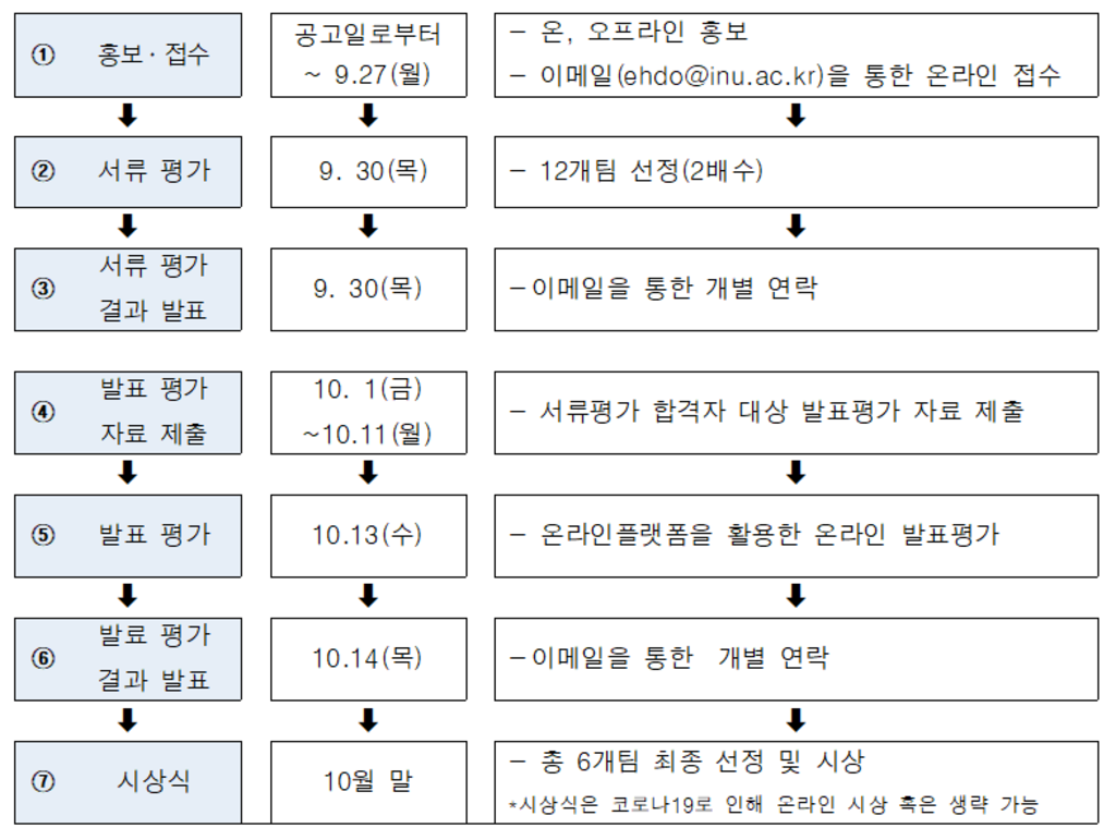 2021 지역 창업 아이디어 경진대회