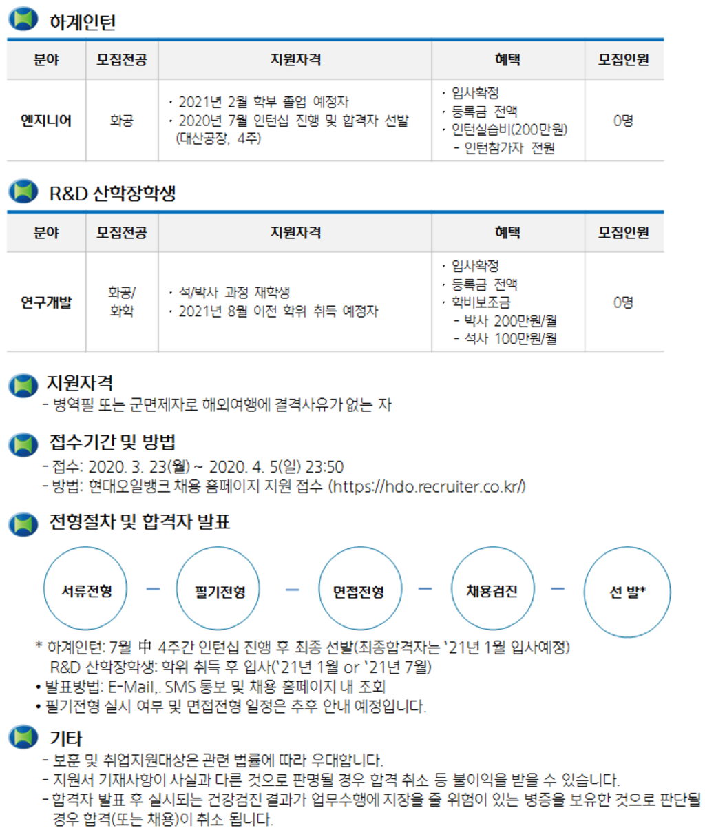 2020 상반기 대졸 신입사원 채용