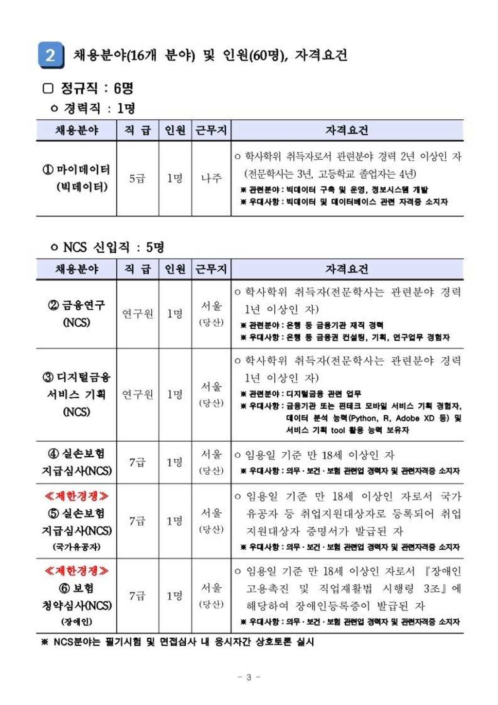 60명 채용! 우체국금융개발원 2021년 3차 공개채용