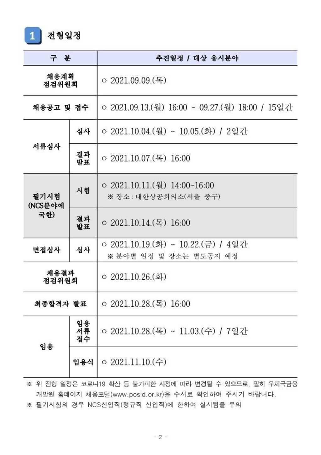 60명 채용! 우체국금융개발원 2021년 3차 공개채용