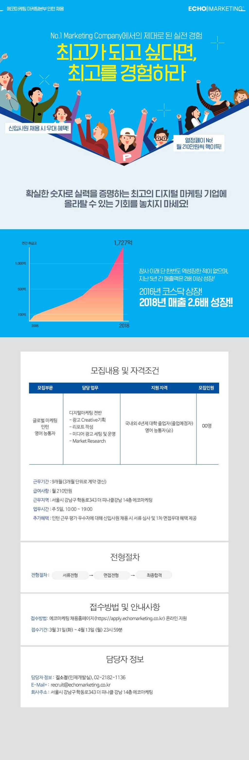 글로벌마케팅 영어 / 프랑스어 능통자 인턴 모집