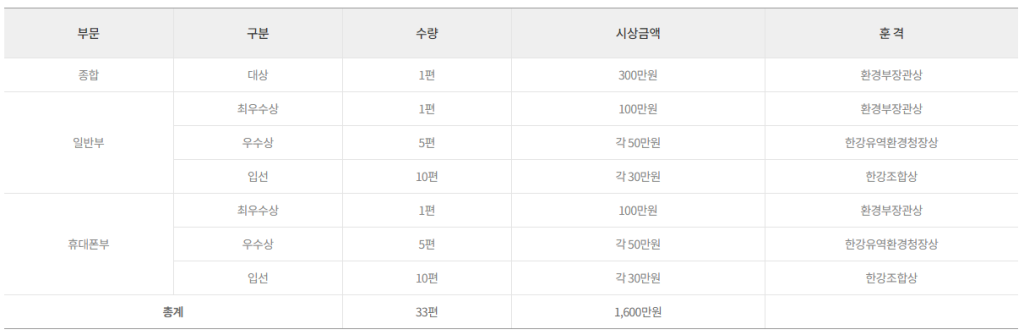 제19회 아름다운 한강사진 공모전