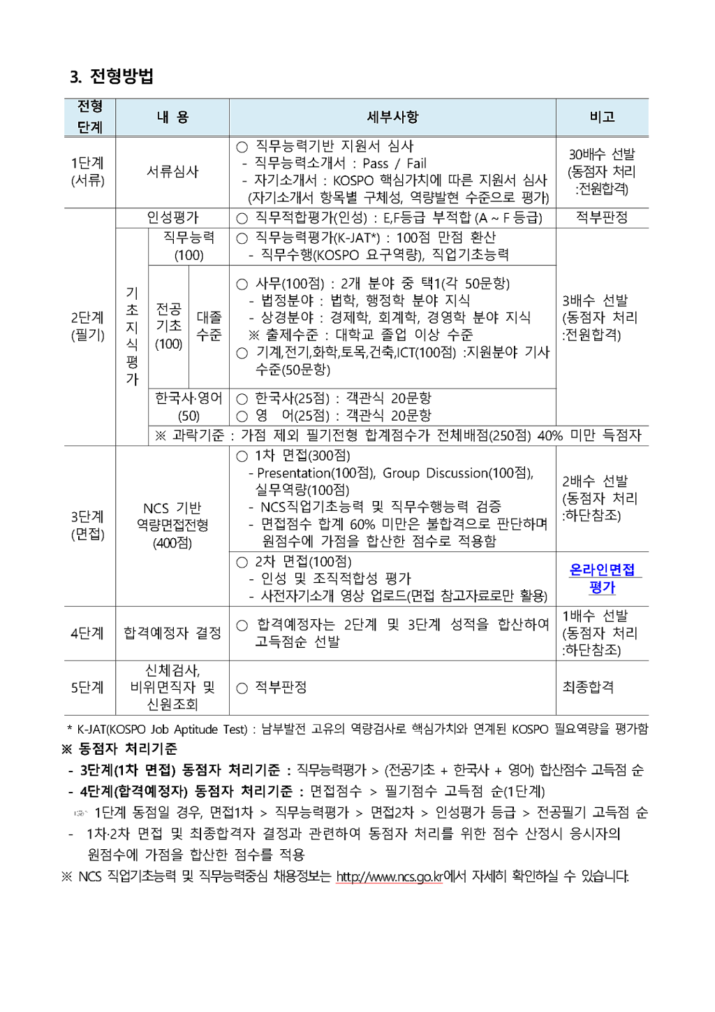 ★한국남부발전★2021년도 하반기 신입 채용