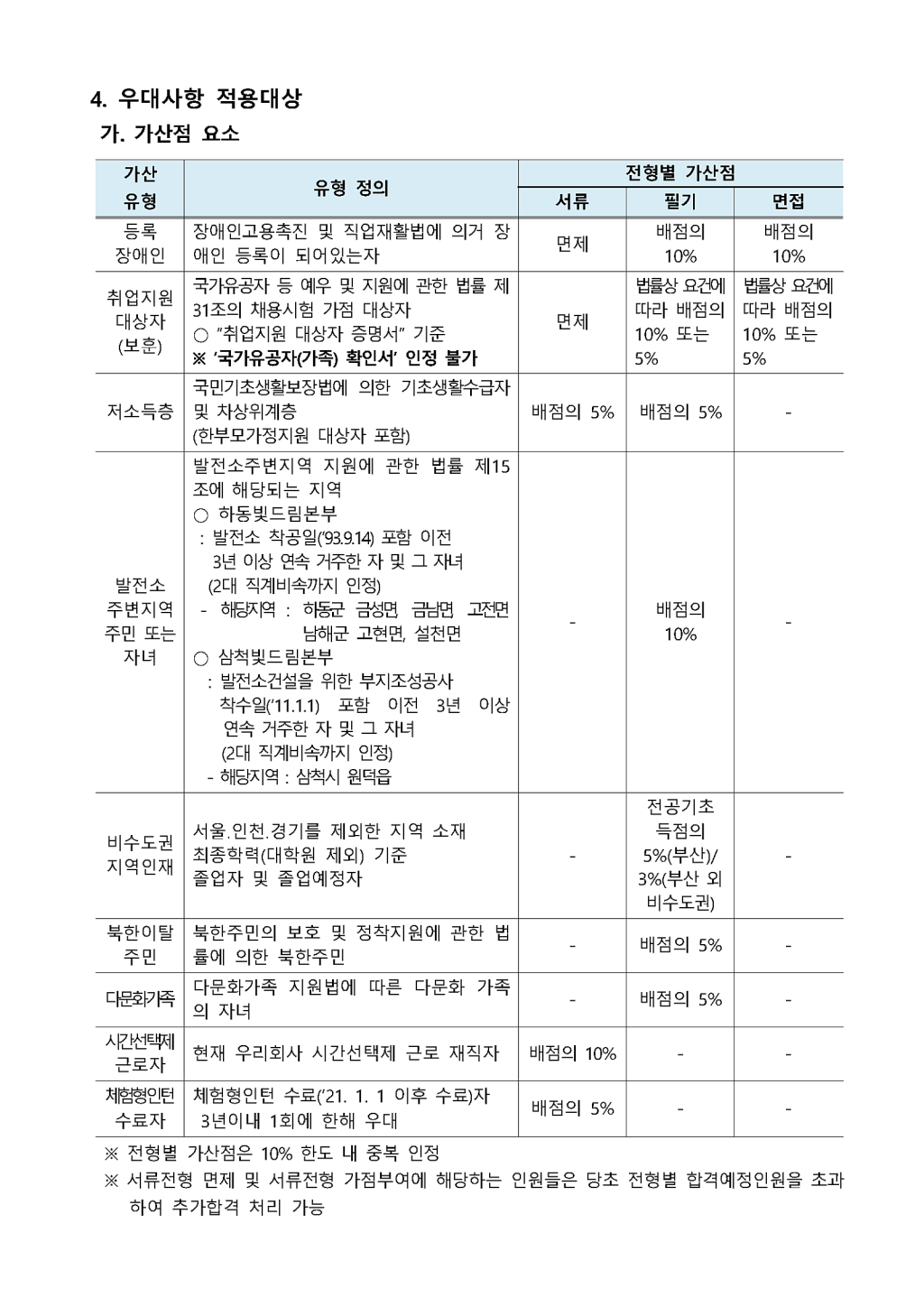 ★한국남부발전★2021년도 하반기 신입 채용