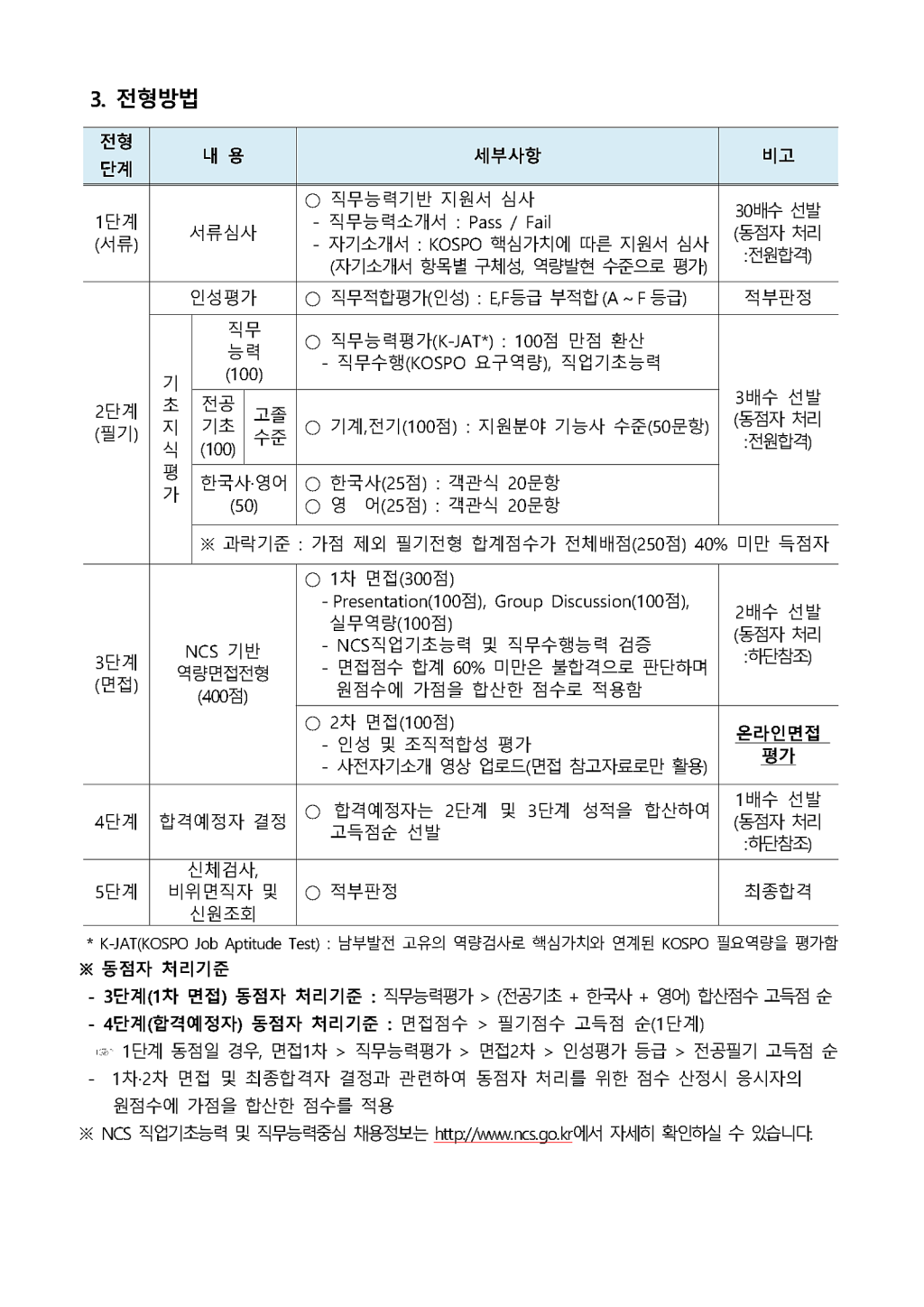 ★한국남부발전★2021년도 하반기 신입 채용