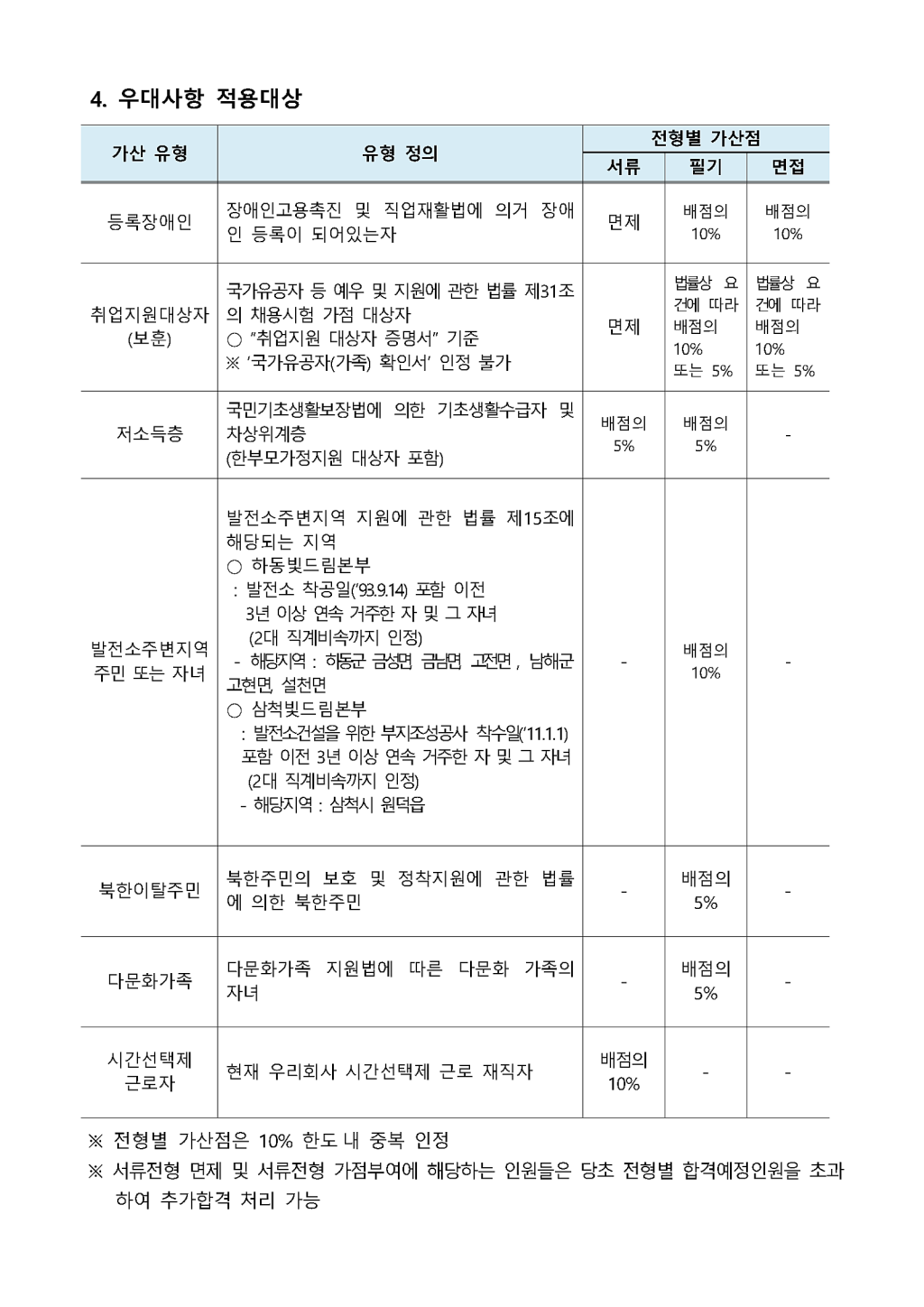 ★한국남부발전★2021년도 하반기 신입 채용