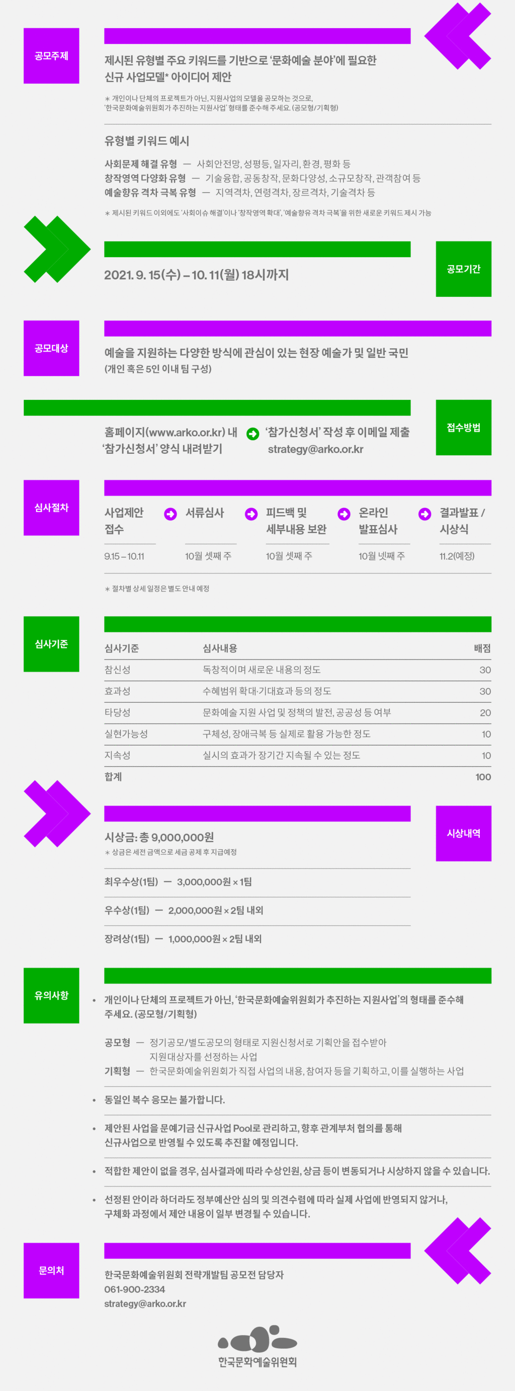 전환의 발상 사업모델 공모