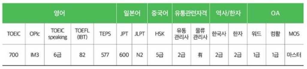 2021년 하반기 신입사원 채용