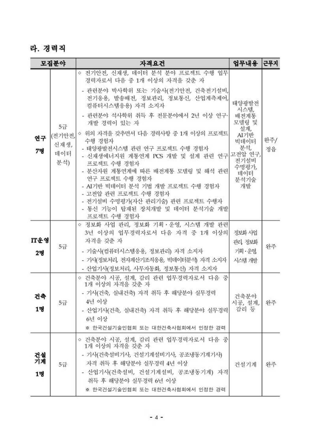 총 138명! 2021년 하반기 신입직원 채용