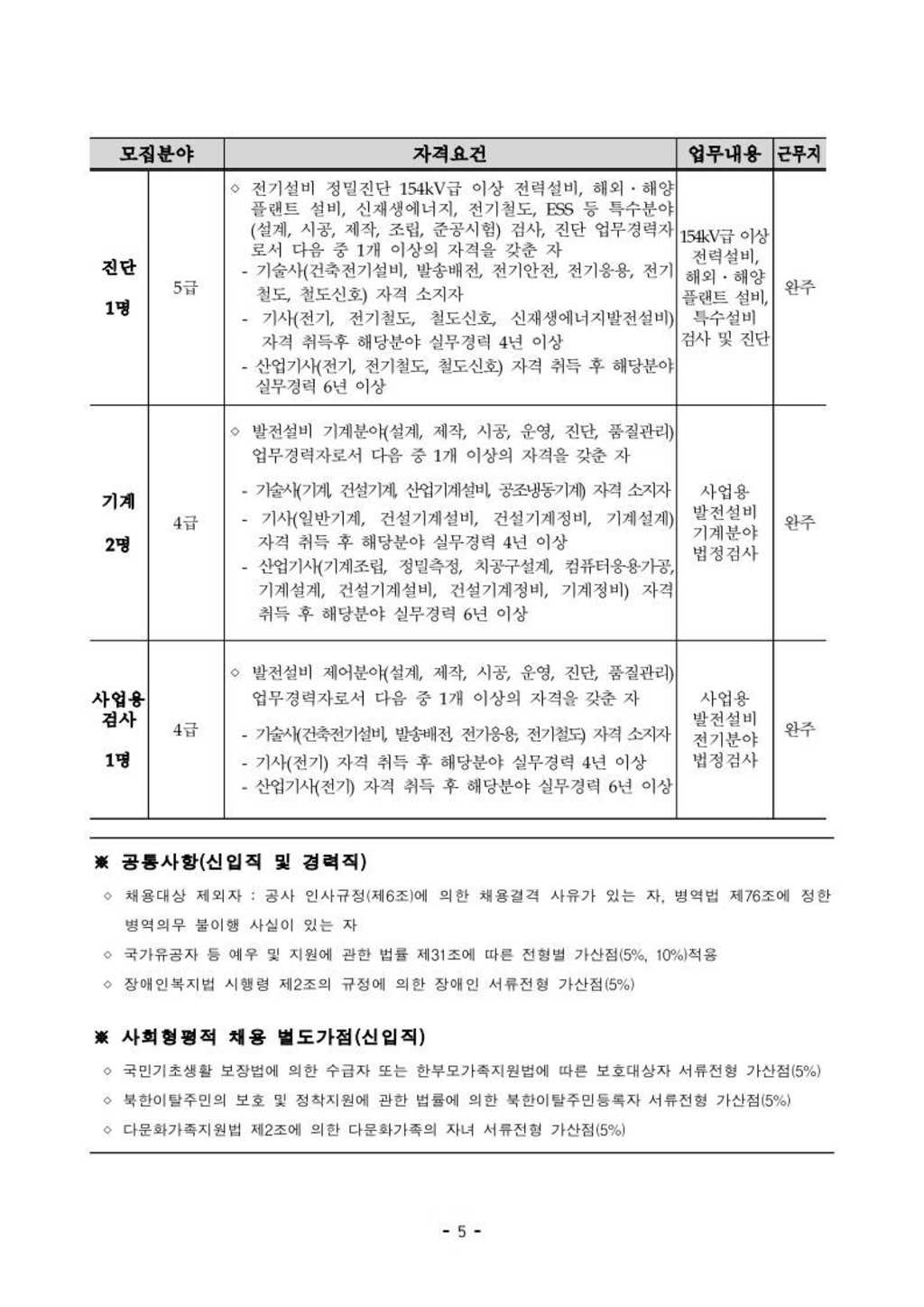 총 138명! 2021년 하반기 신입직원 채용