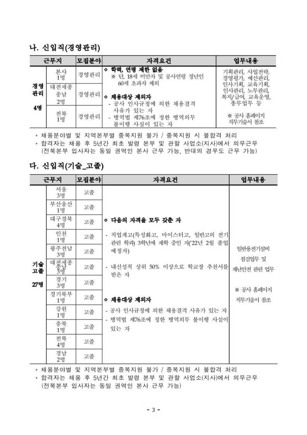 총 138명! 2021년 하반기 신입직원 채용