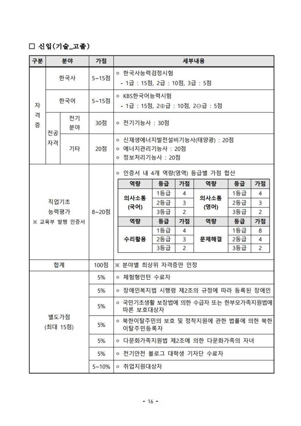 총 138명! 2021년 하반기 신입직원 채용