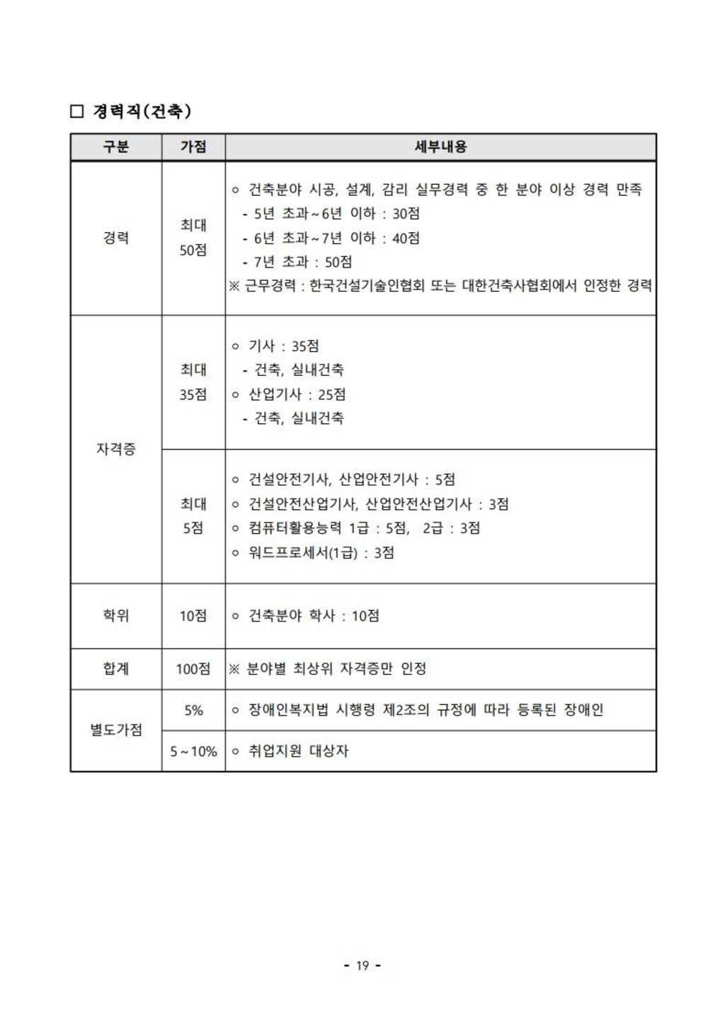 총 138명! 2021년 하반기 신입직원 채용