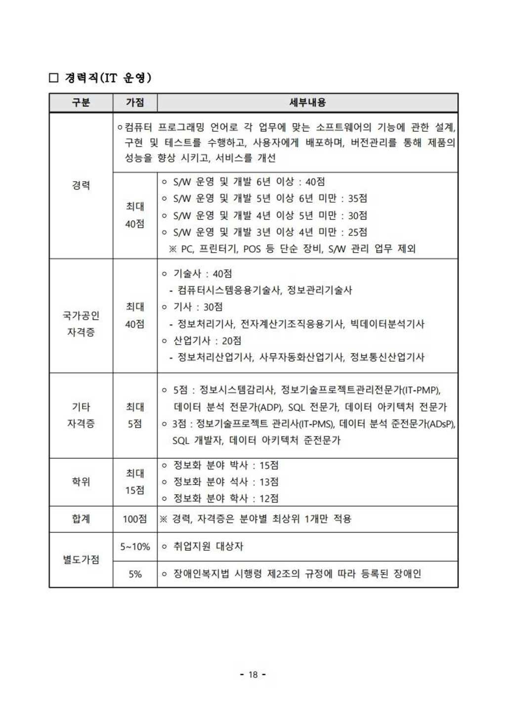 총 138명! 2021년 하반기 신입직원 채용