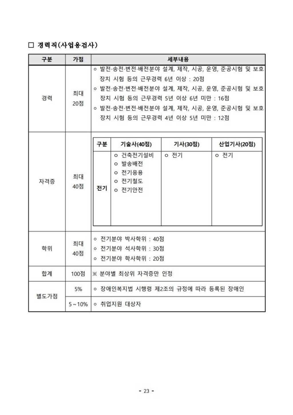 총 138명! 2021년 하반기 신입직원 채용