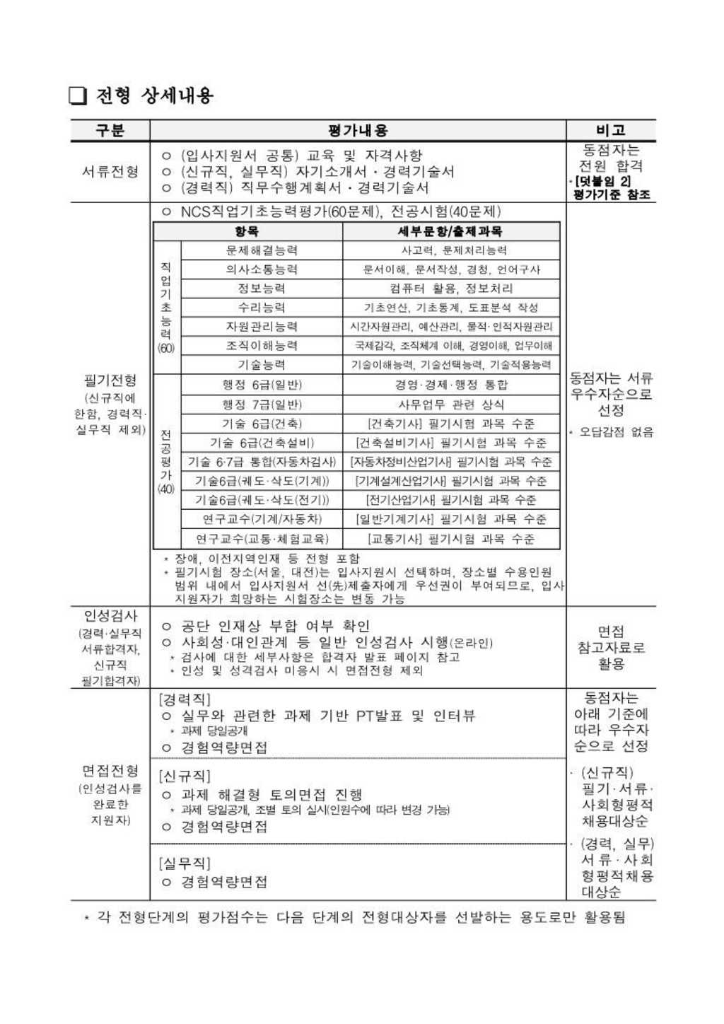 2021년 하반기 직원 채용