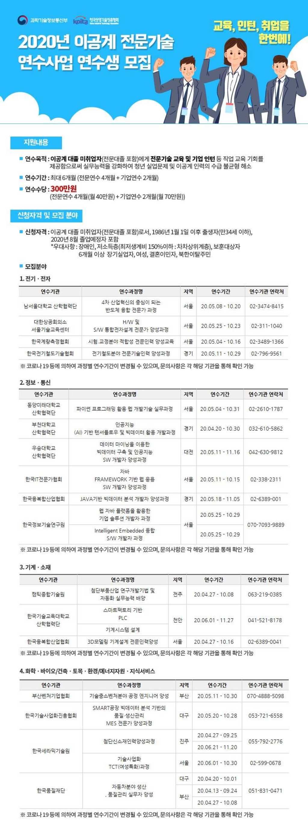 2020년 이공계 전문기술 연수사업 연수생 모집 