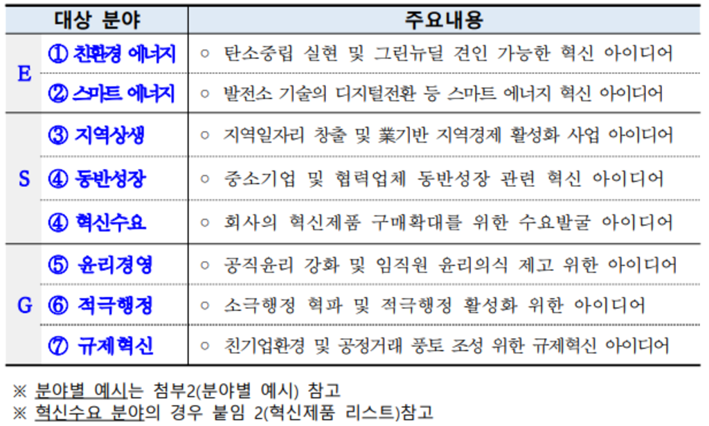 2021년 한국전력기술 함께하는 ESG 혁신 아이디어 공모전