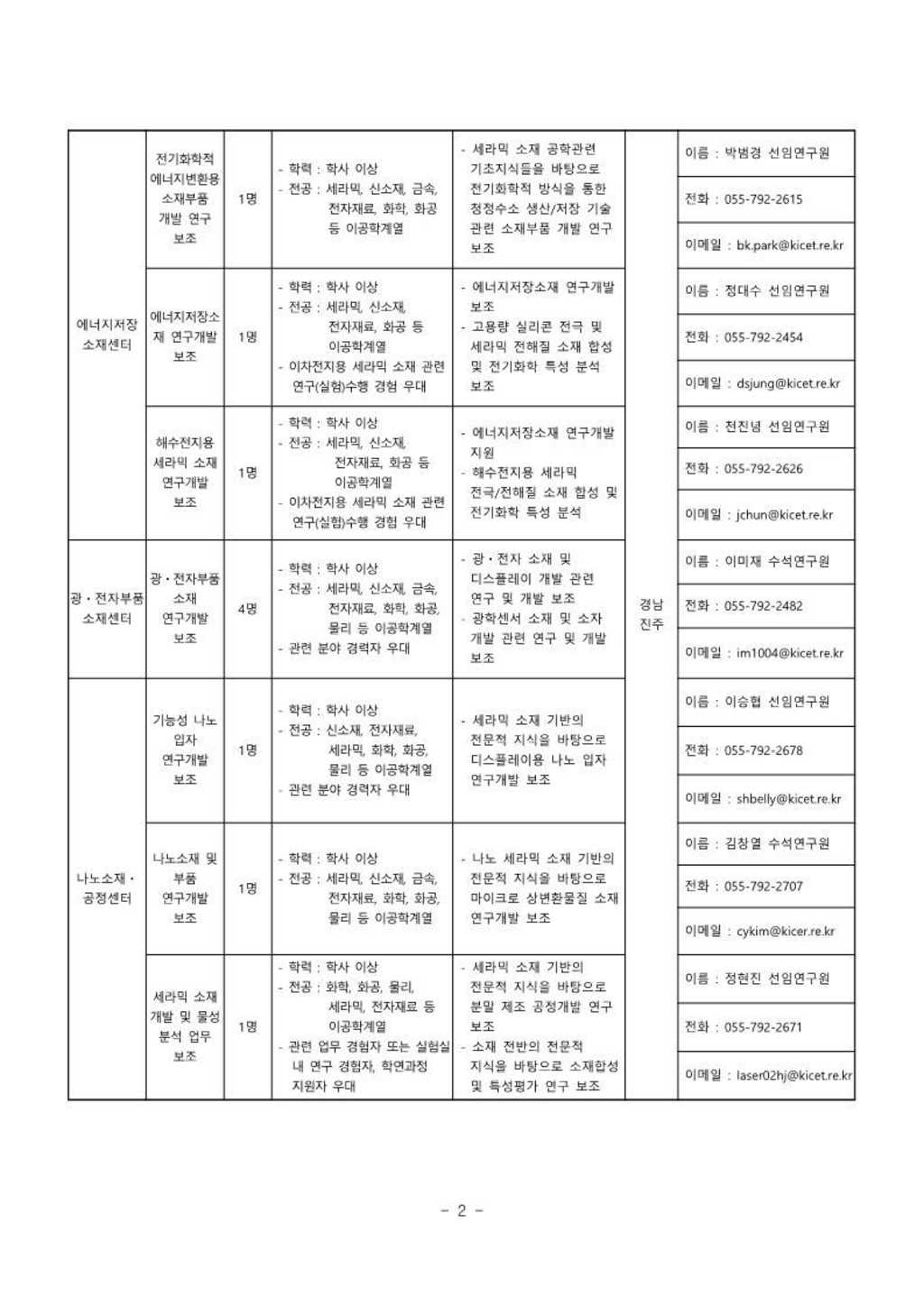 2021년도 제4분기 체험형인턴 채용