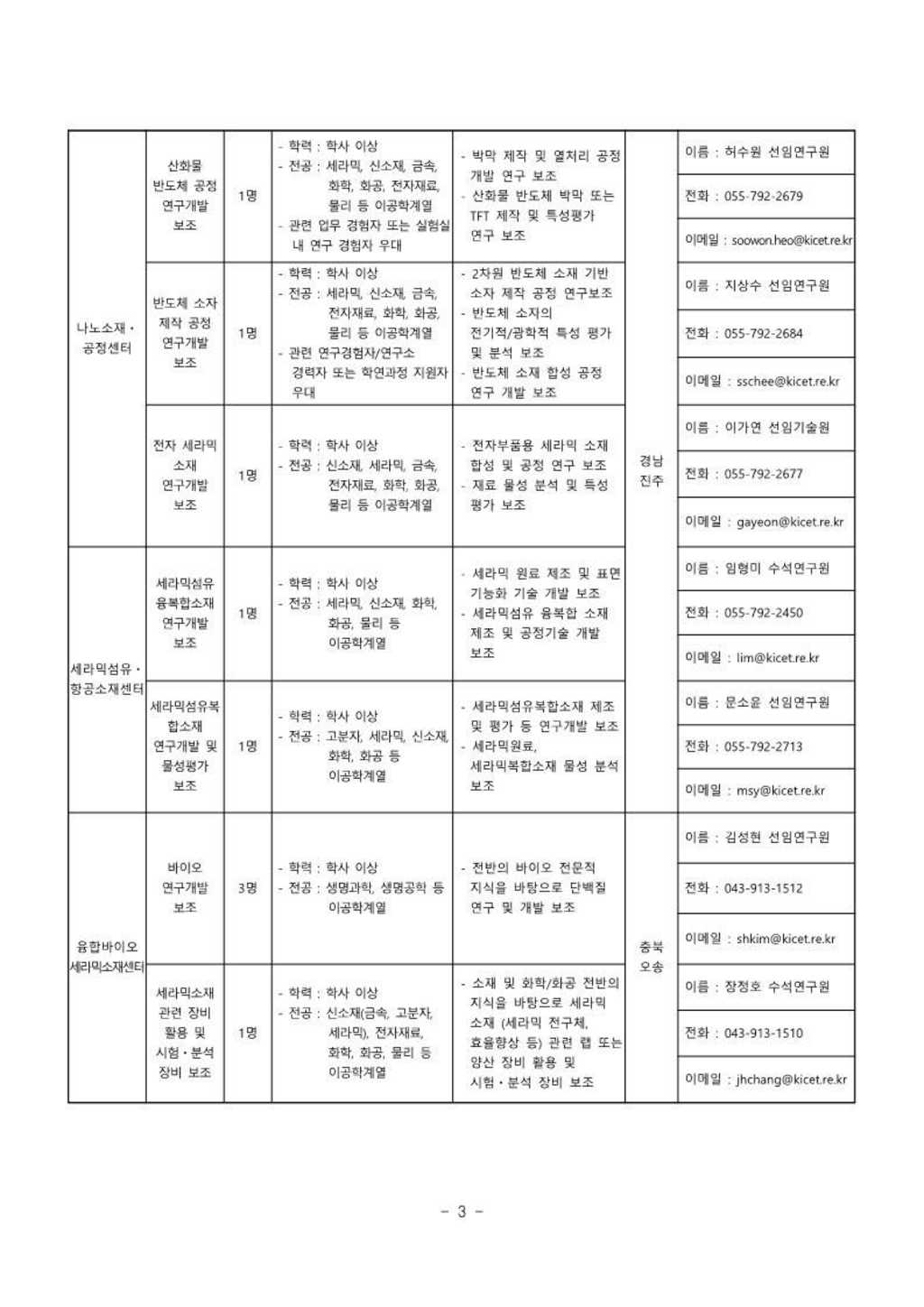 2021년도 제4분기 체험형인턴 채용