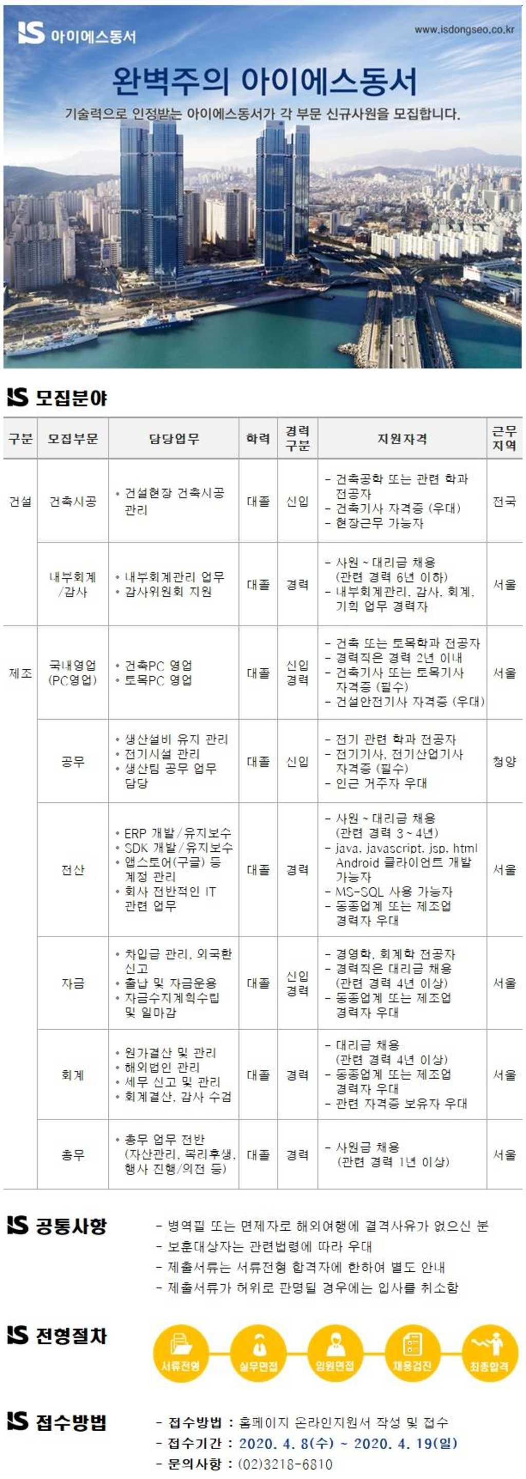 2020 상반기 각 부문 신입 및 경력사원 채용