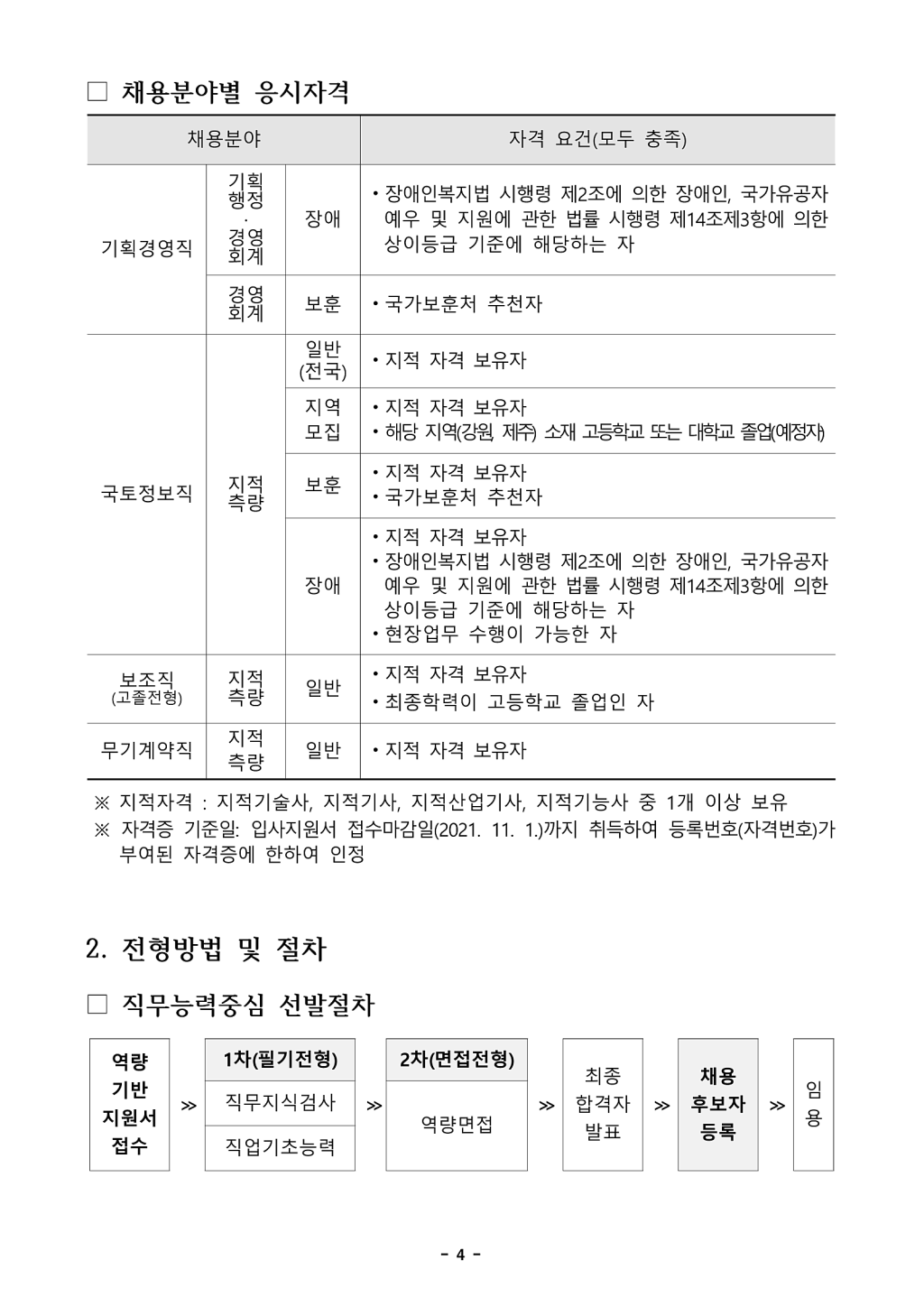 2021년 하반기 신입사원 채용