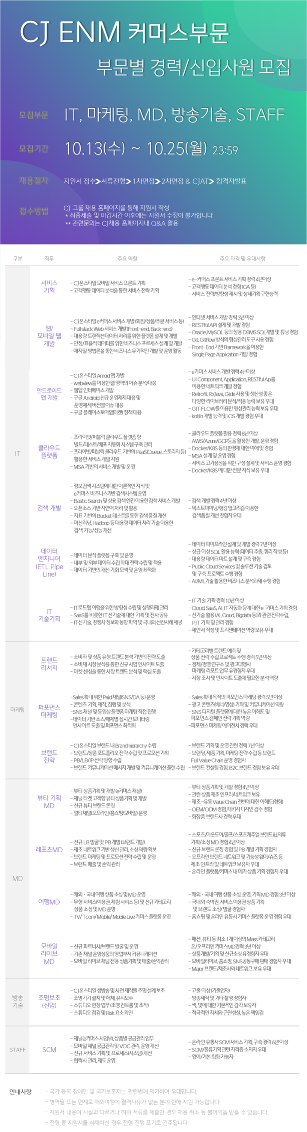 부문별 경력/신입사원 모집