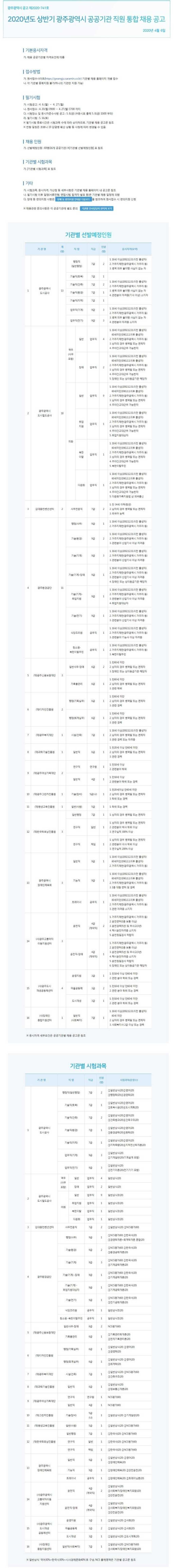 2020 상반기 공공기관 직원 통합 채용