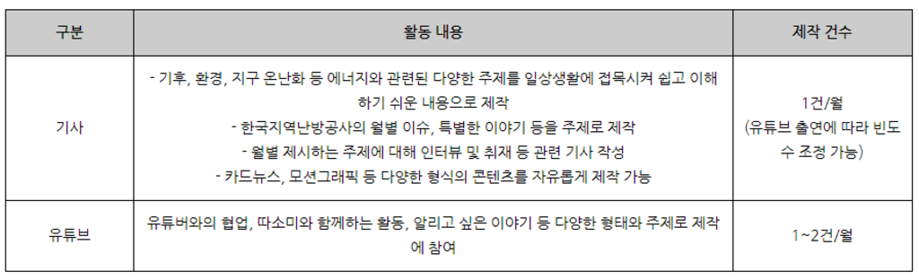 한국지역난방공사 꿈드림 기자단 10기 모집