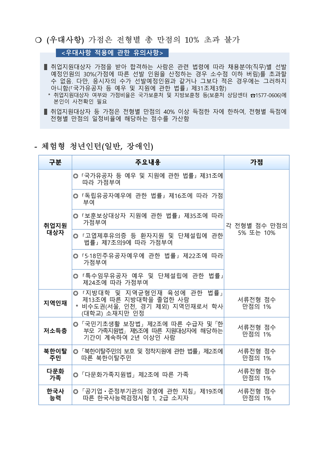 2021년 체험형 청년인턴 채용