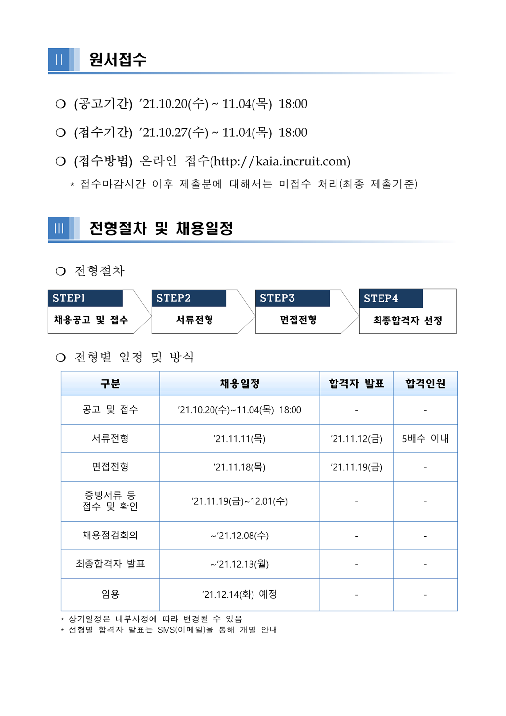 2021년 체험형 청년인턴 채용