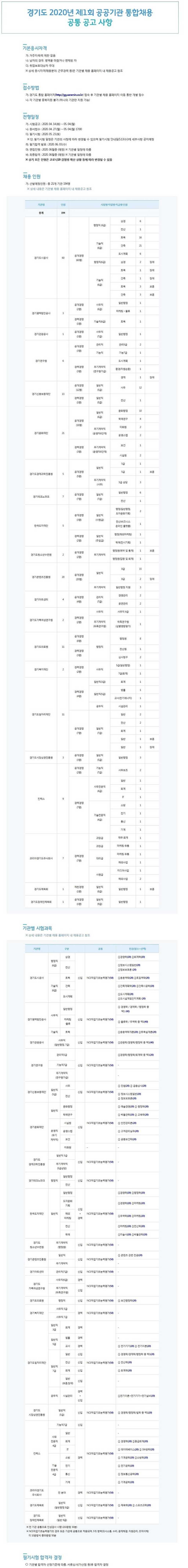 2020 제1회 공공기관 통합채용