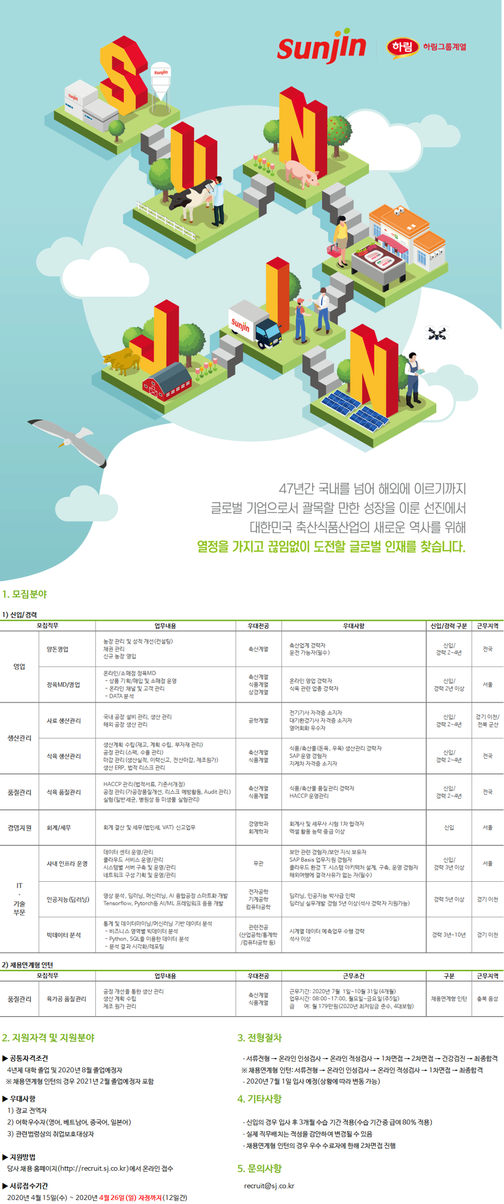 하림그룹! 2020 상반기 신입/경력/인턴 수시채용