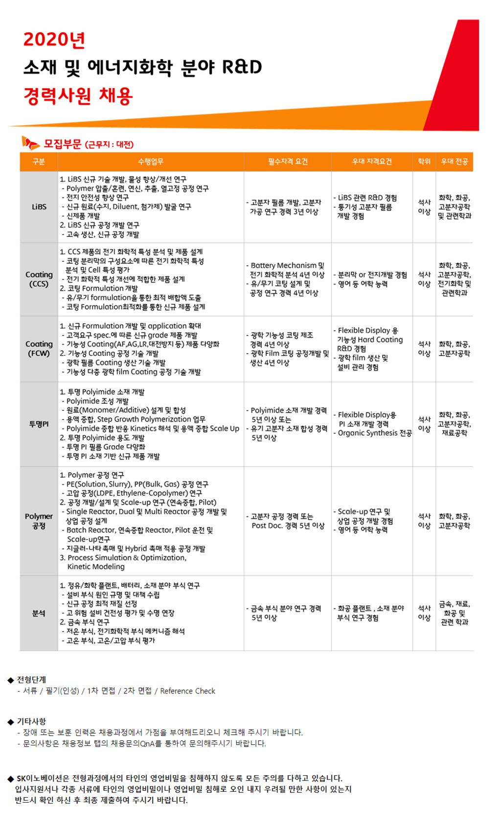 '20년 소재 및 에너지화학 분야 R&D 경력사원 채용